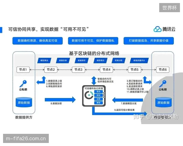 隐私计算技术应用 实现数据可用不可见